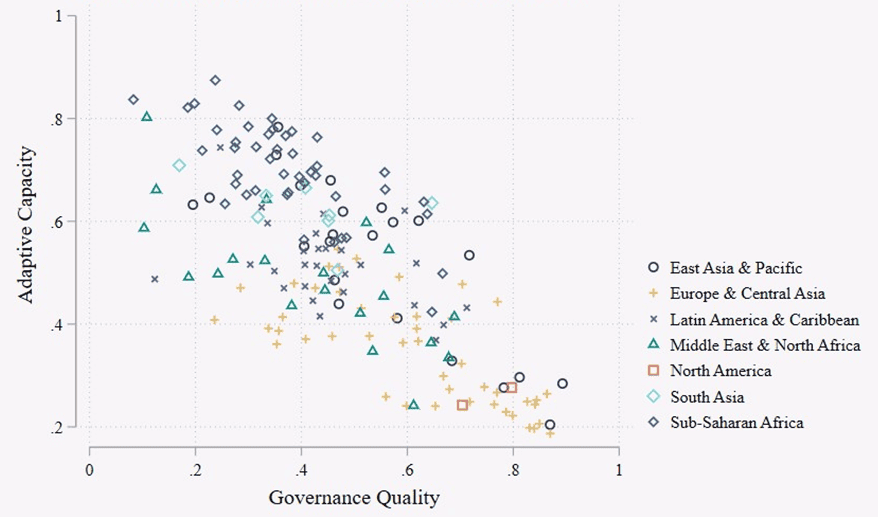Governance Quality